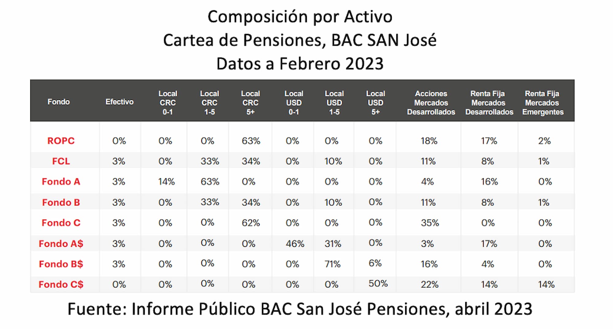 Lo que debemos saber sobre los fondos de pensión generacionales